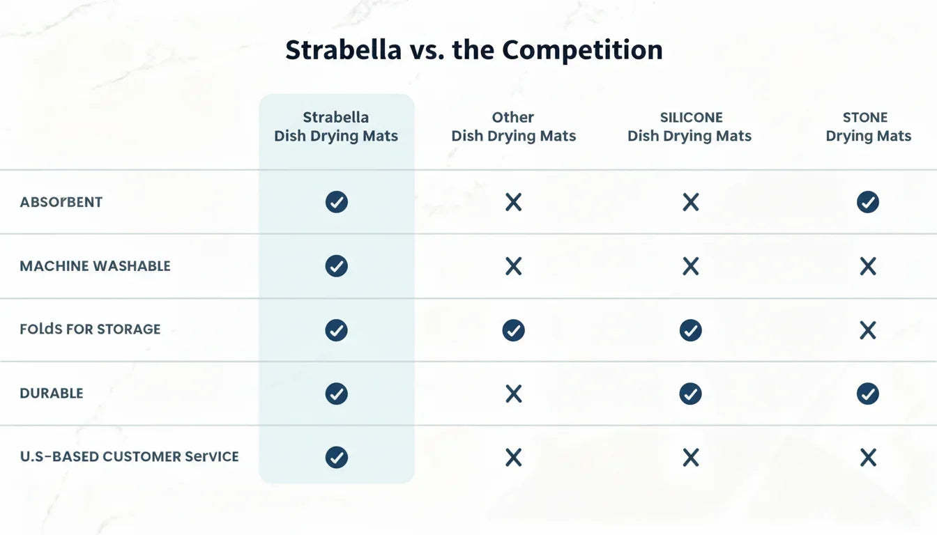 Dish Drying Mat – Absorbent, Non-Slip Kitchen Mat | Strabella