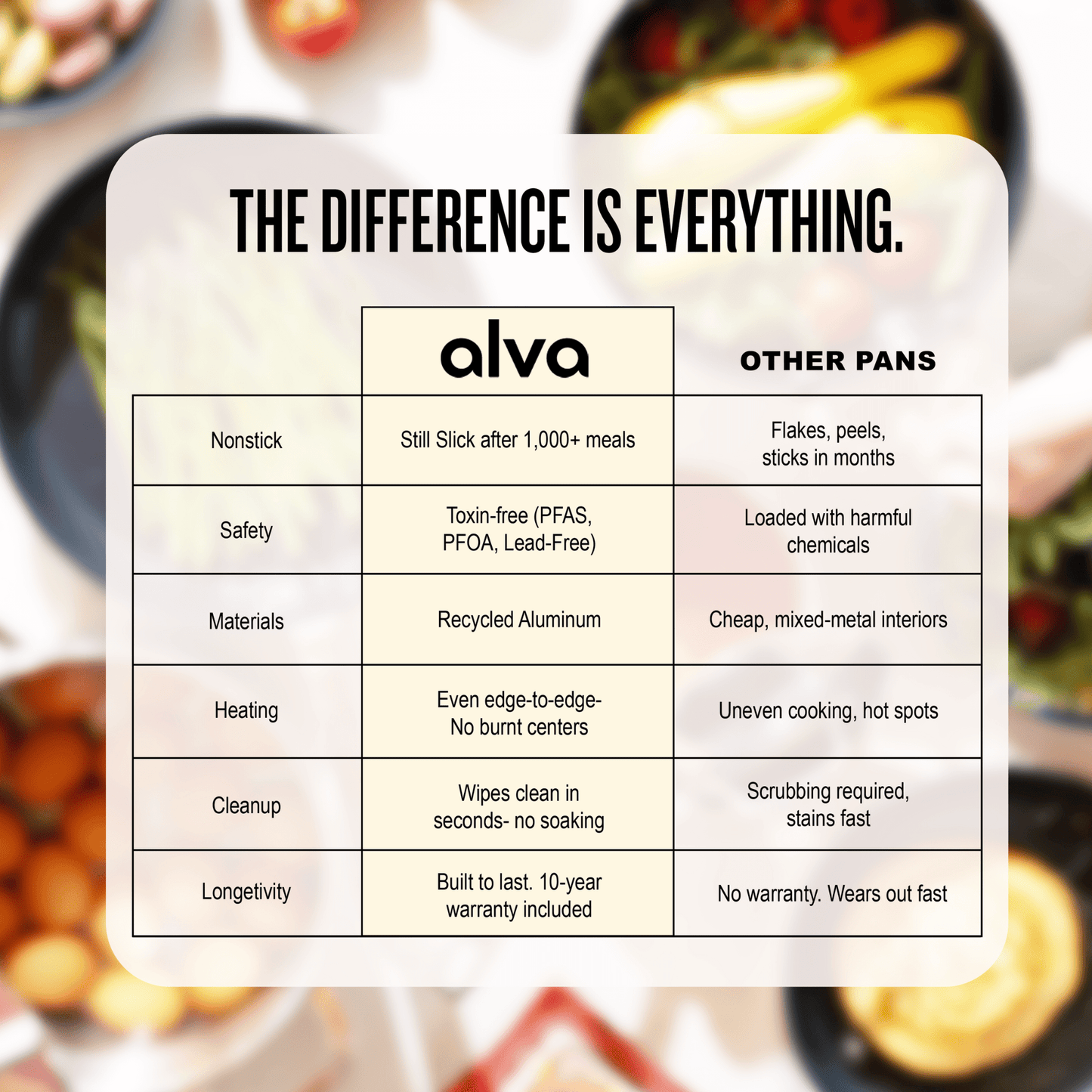 Maestro Saucepan with Lid — 2 QT.